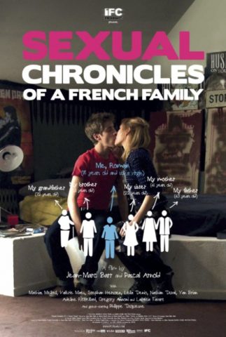 Egy francia család szexuális krónikája poszter